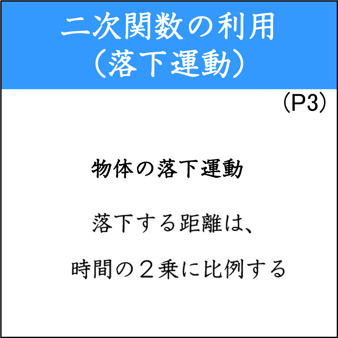 二次関数の利用問題（落下運動）