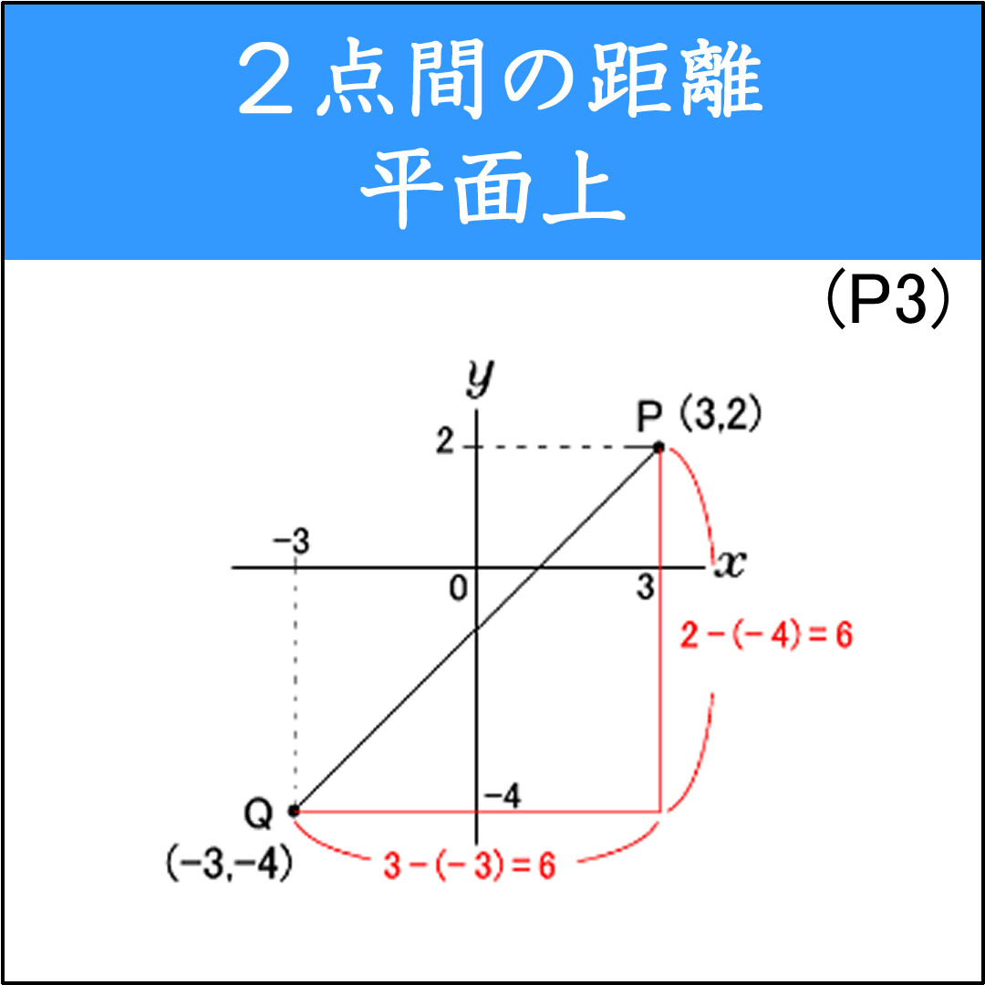 座標上の２点間の距離を求める問題